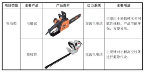 IPO否決案例分析(27):【三鋒實業】業績大幅增長缺乏商業合理性、境外銷售的最終銷售情況如何核查、自營毛利率低于經銷毛利率_財經_網